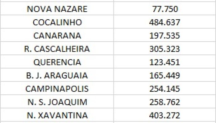 bovinos_regiao_2026